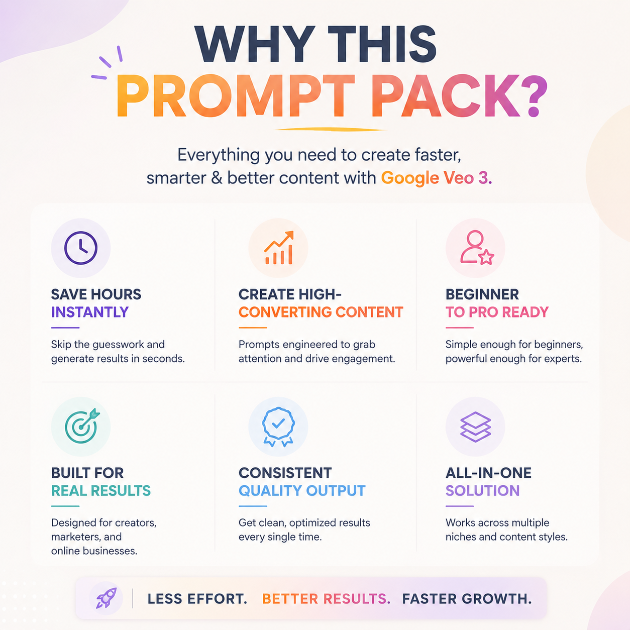 Google Veo 3 Video Prompt Pack | AI Video Editing Prompts 2026